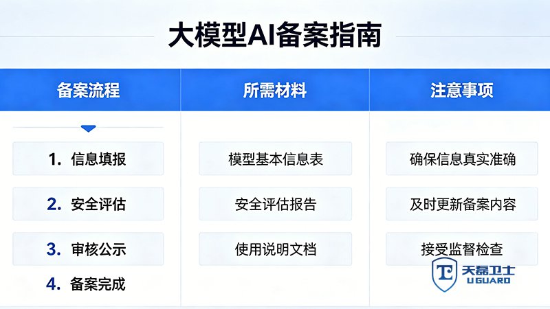 大模型AI备案，14天出安全评估报告选哪家