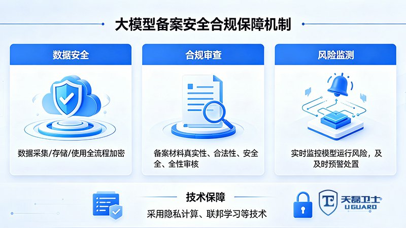 大模型备案如何保障安全合规？天磊卫士2周完成测试