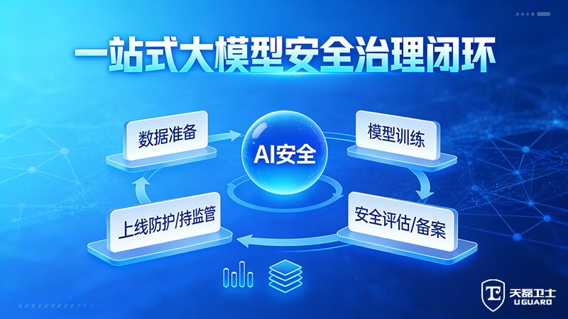 如何防止大模型被滥用进行网络攻击？全链路防护方案解析_1166_3_pic.jpg