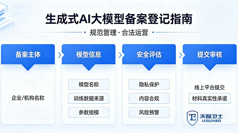 生成式AI大模型备案服务怎么选？高效备案方案解析
